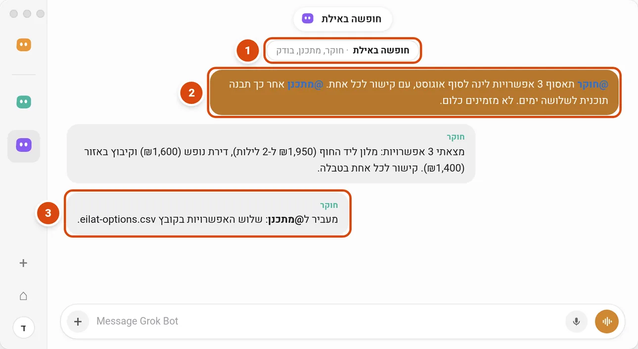 קבוצה לדוגמה בשם "חופשה באילת" עם שלושה בוטים: המשתמשת פונה לחוקר ולמתכנן עם @, החוקר מחזיר שלוש אפשרויות לינה, ומודיע שהוא מעביר למתכנן.