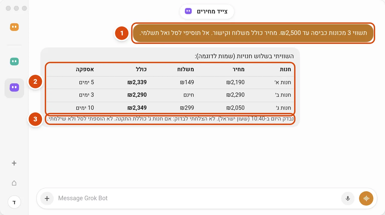 תוצאה לדוגמה בשיחה: בקשה להשוות מכונות כביסה בלי סל ובלי תשלום, והבוט מחזיר טבלה של שלוש חנויות בדויות עם מחיר, משלוח, מחיר כולל ואספקה, שעת בדיקה ושורה של מה שלא נבדק.